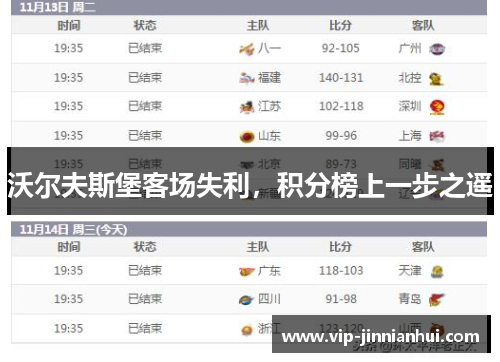沃尔夫斯堡客场失利，积分榜上一步之遥